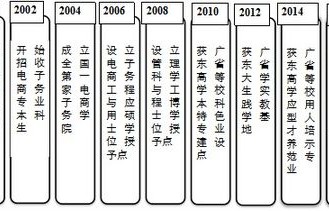 电子商务专业可以省本吗