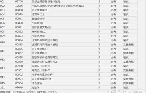 珠海电子商务专业分数线