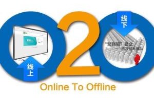50个电子商务专业名词