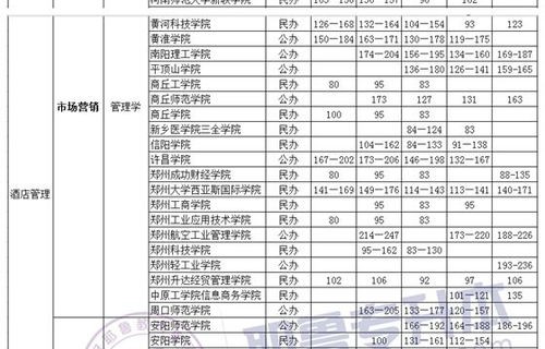 电子商务专业升本要考几科