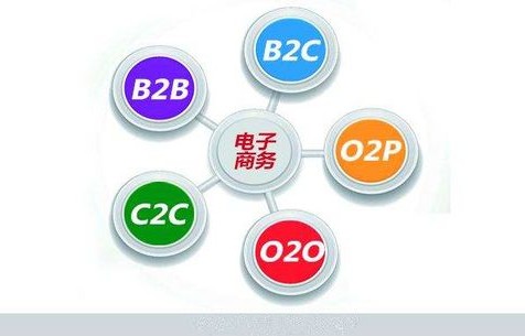 文科生电子商务专业前景