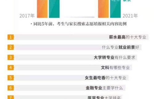 益阳电子商务专业如何报考