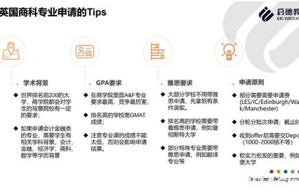 电子商务专业数学过不了