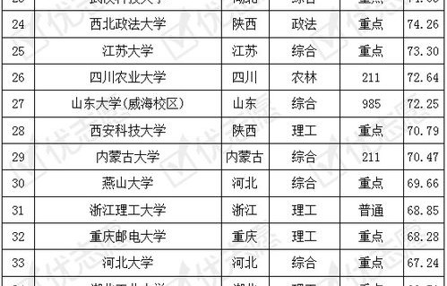 电子商务专业值得考博吗