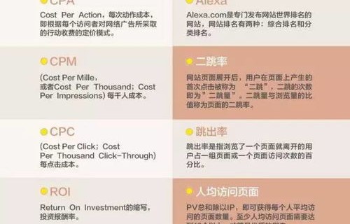 电子商务用专业用语形容
