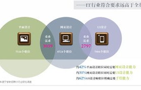 专业电子商务笔记本配置