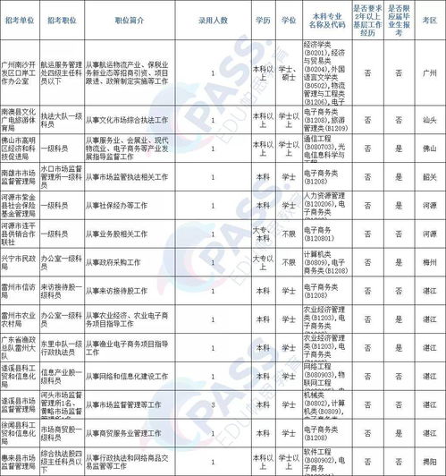 国考电子商务是什么专业