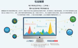 电子商务专业电脑需求大吗