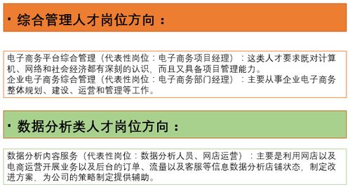 金融电子商务哪个专业好