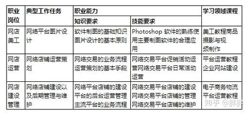 电子商务专业需要体测吗