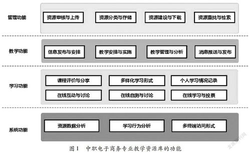 中职专业课电子商务教案