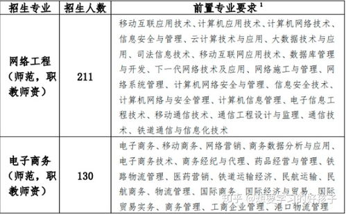 电子商务专业教师测试题