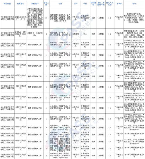 电子商务专业考公务员岗位