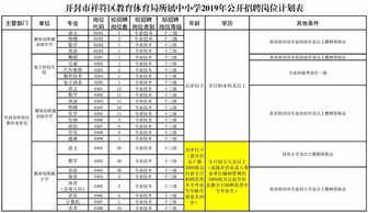 电子商务专业报一级造价