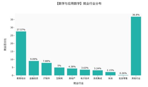 电子商务专业有必要考acca吗