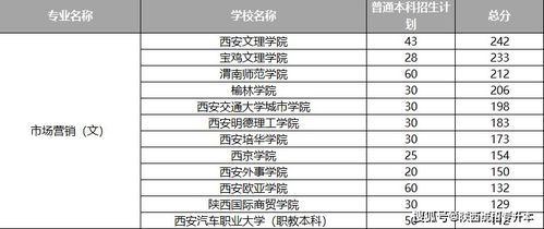 电子商务专业本科二批