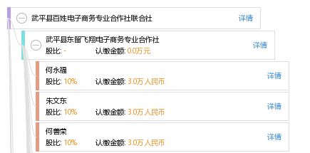 供销社招电子商务专业吗